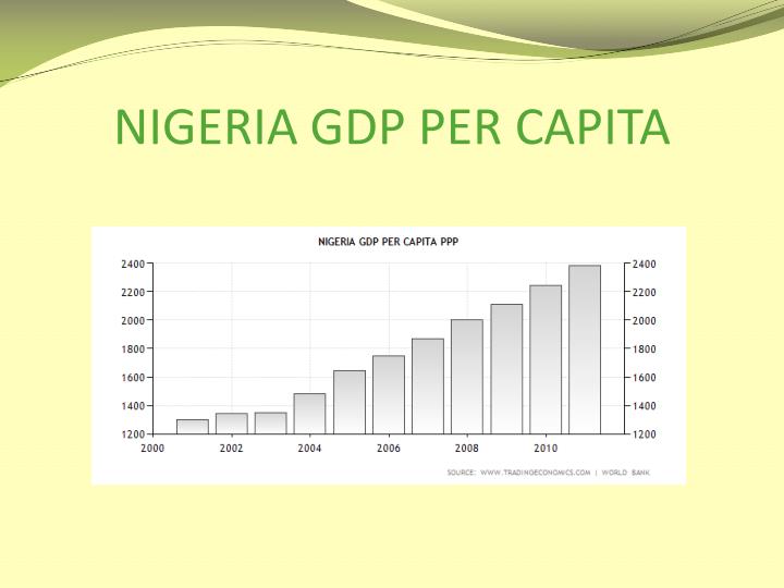 PPT NIGERIAN ECONOMY AND CHALLENGES PowerPoint Presentation ID4074266