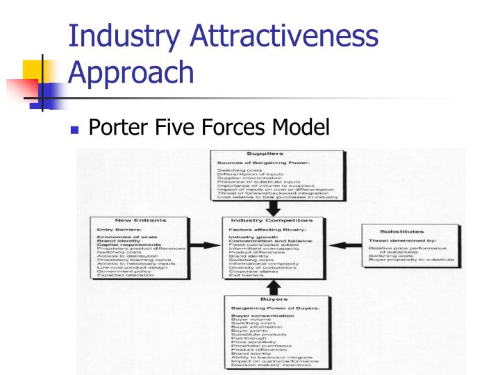 marry brown porter five forces model marry brown porter five forces model