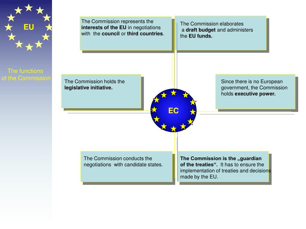 PPT The European Union PowerPoint Presentation Free Download ID PPT The European Union PowerPoint Presentation Free Download ID