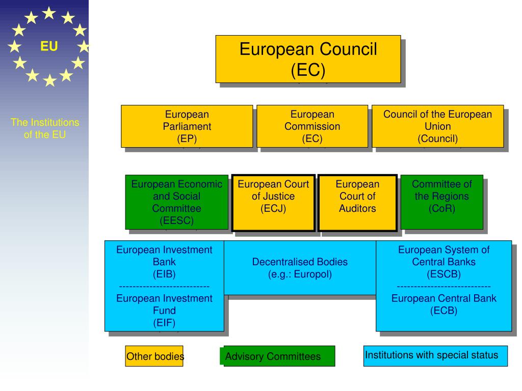 PPT The European Union PowerPoint Presentation Free Download ID PPT The European Union PowerPoint Presentation Free Download ID