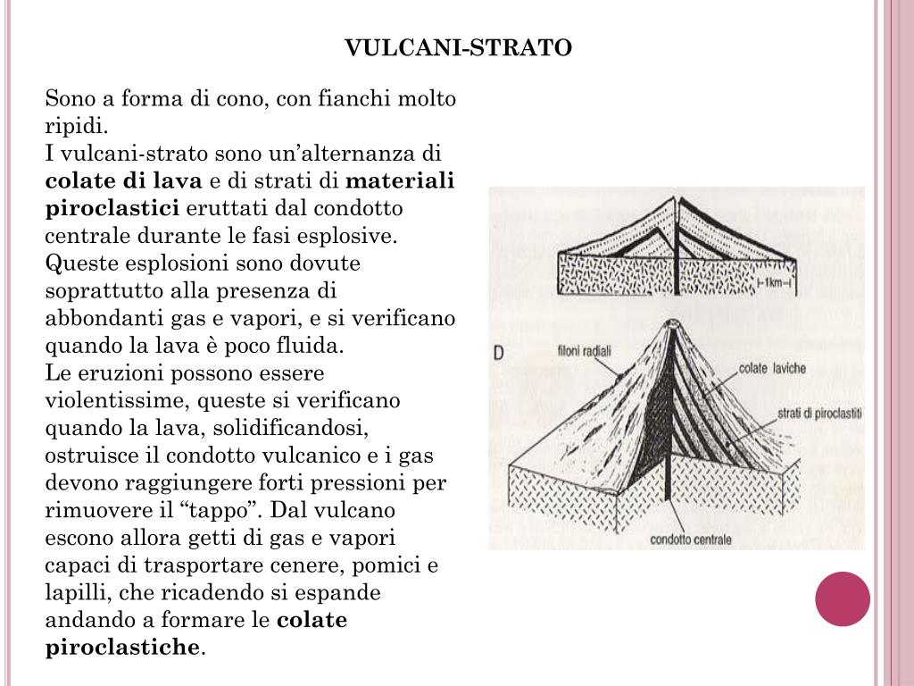 Ppt I Vulcani Powerpoint Presentation Free Download Id4076387 5803