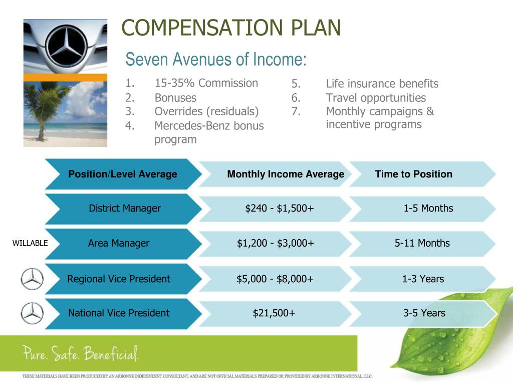 Plan benefits. Travel benefits. Benefits of travelling. Plan compensation. Beneficial Travel.