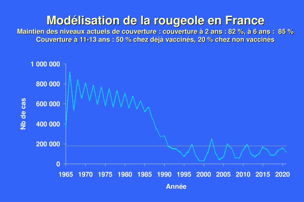 PPT - Situation de la rougeole en France PowerPoint Presentation, free  download - ID:4077364