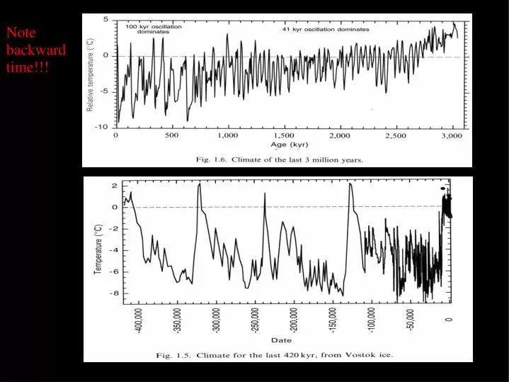 PPT Note backward time!!! PowerPoint Presentation, free download ID