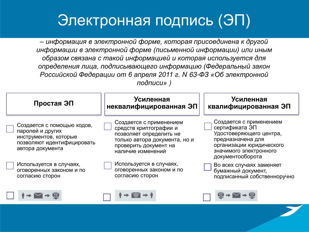 Inf не содержит информацию о подписи