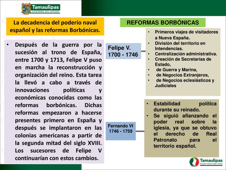 PPT BLOQUE II. NUEVA ESPAÑA DESDE SU CONSOLIDACIÓN HASTA
