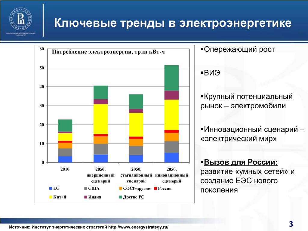 Направления развития сетей. Тенденции развития электроэнергетики. Направление развития электроэнергетики России. Тенденция в электроэнергетике. Основные тренды развития в электроэнергетике.