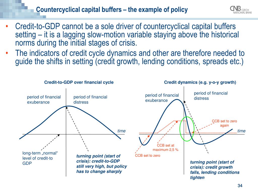 Macroprudential policy and instruments: Setting counter-cyclical capital  buffers in converging economies Jan Frait Executive Director Financial  Stability. - ppt download