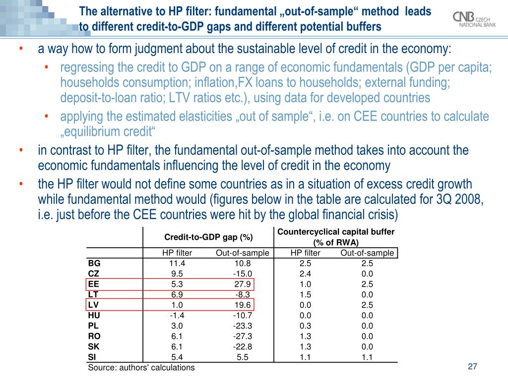 Macroprudential policy and instruments: Setting counter-cyclical capital  buffers in converging economies Jan Frait Executive Director Financial  Stability. - ppt download