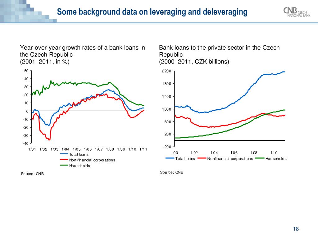 Macroprudential policy and instruments: Setting counter-cyclical capital  buffers in converging economies Jan Frait Executive Director Financial  Stability. - ppt download