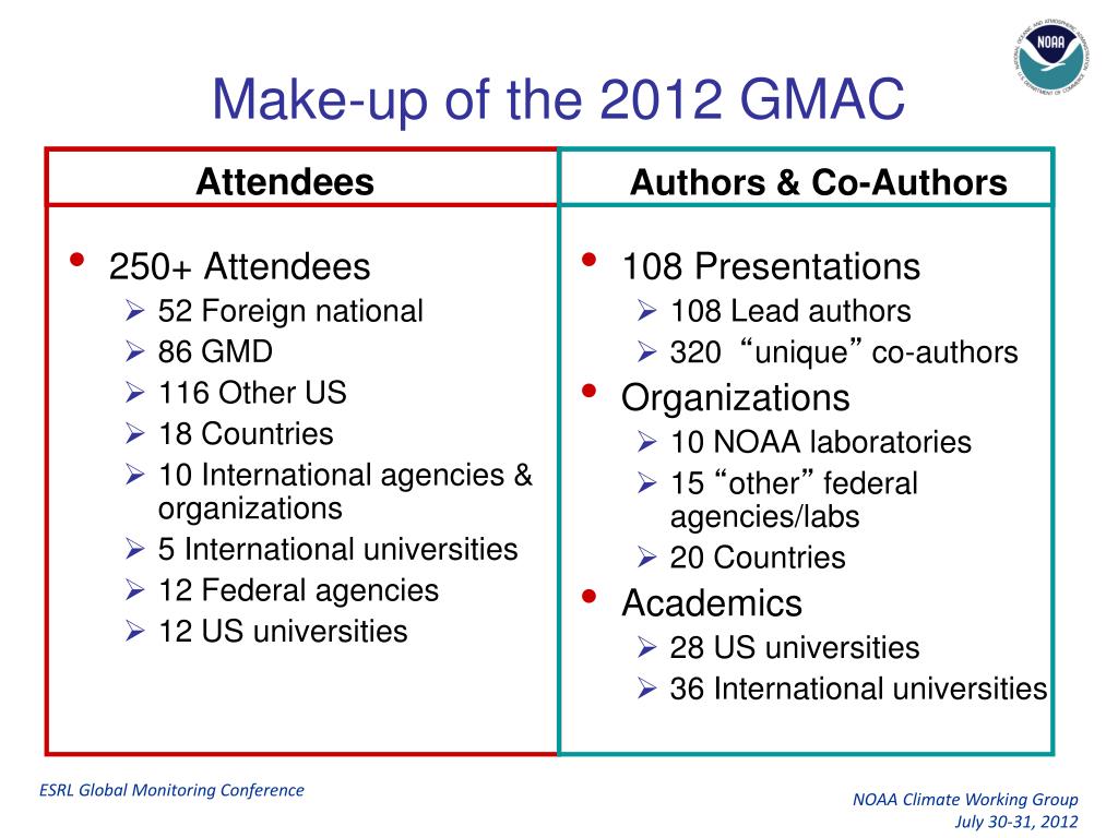 PPT 40 th Global Monitoring Annual Conference PowerPoint Presentation