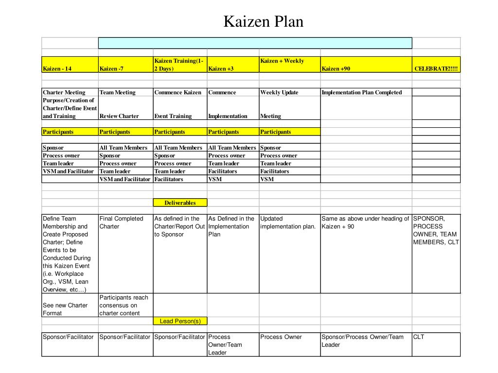 PPT Kaizen Events PowerPoint Presentation, free download ID4080453