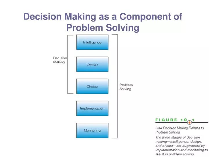 PPT - Decision Making as a Component of Problem Solving PowerPoint ...