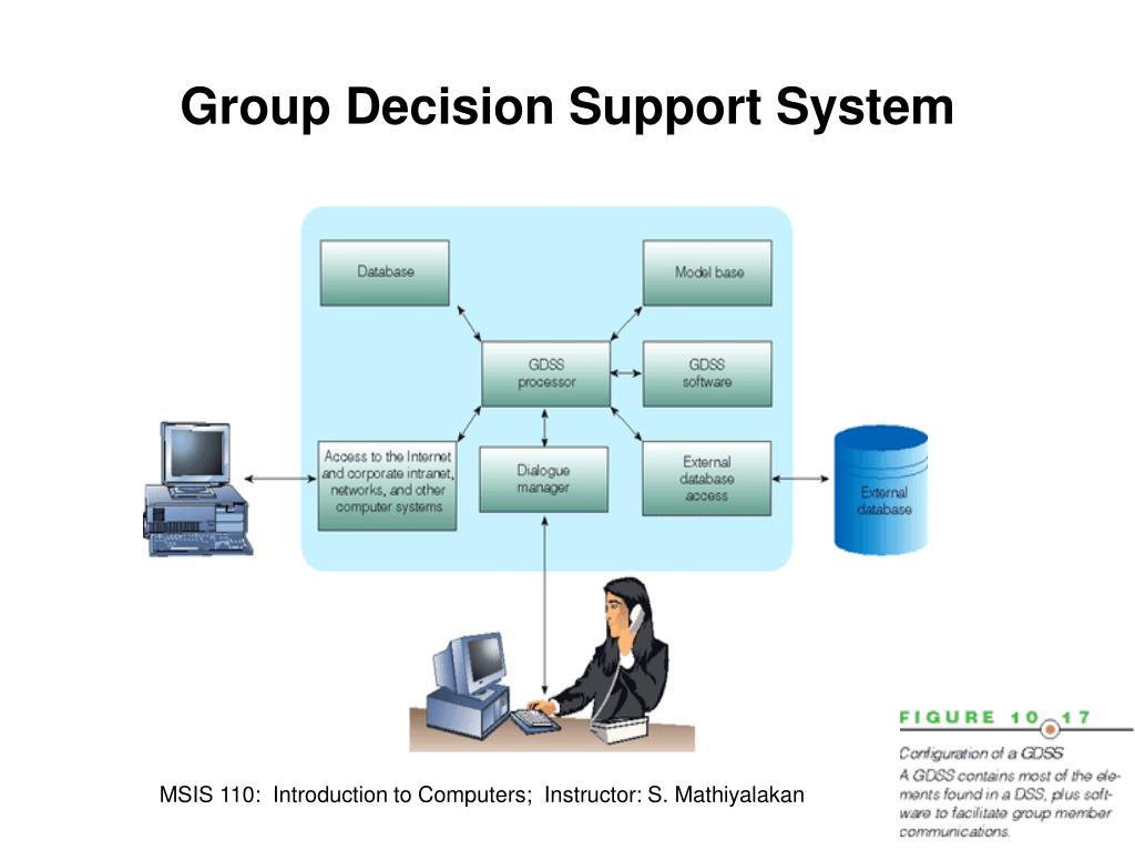 Ppt Information And Decision Support Systems Powerpoint
