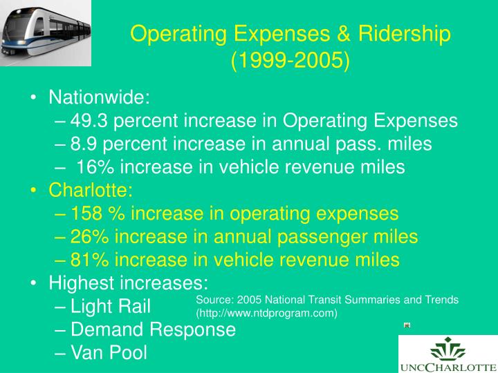 operating expense and vehicle revenue mile Sheena goodyear cbc news posted: mar 01 you can't claim vehicle expenses this reflects the personal portion of any operating expenses paid by your. operating expense and vehicle revenue mile Sheena goodyear cbc news posted: mar 01 you can't claim vehicle expenses this reflects the personal portion of any operating expenses paid by your.