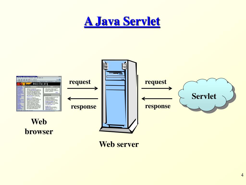 Java web servlet. Web сервер java. Java servlet. Первый в мире веб сервер. Сервера джава.