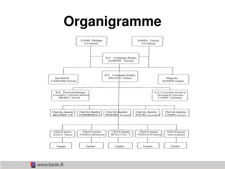 PPT  Rapport de stage PowerPoint Presentation  ID4082490