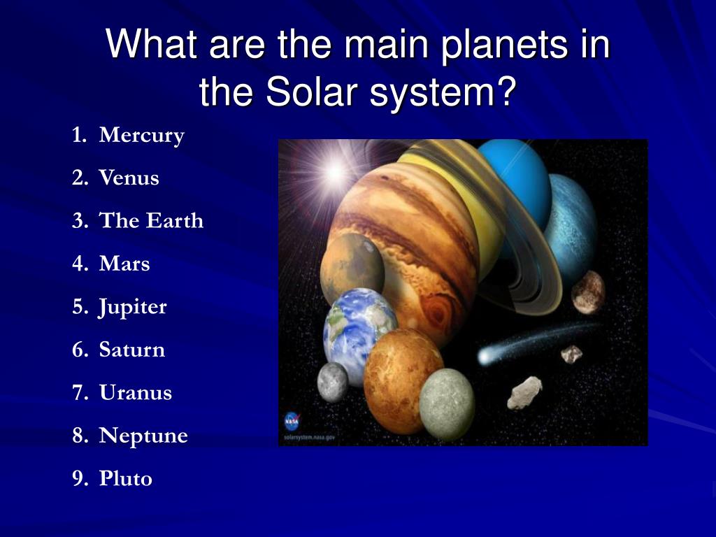 Названия планет на английском. Нпзванря плагет на англ. Планеты на английском языке. Названия планет на англ. Планеты на англ для детей.