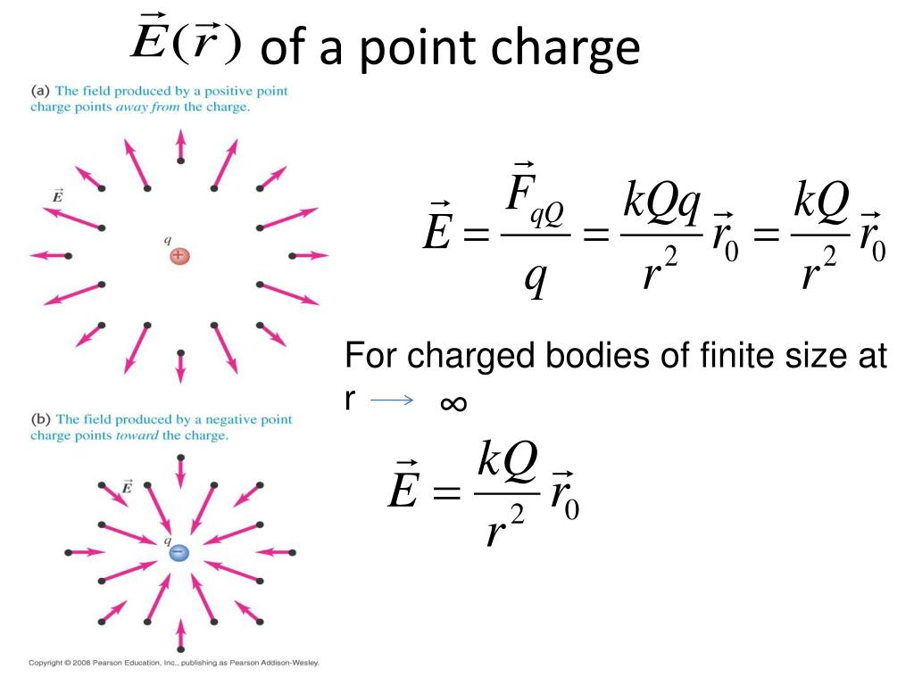 Point Charge Interactions Graph PPT - 1. Introduction How to solve the problems? Four types of ...