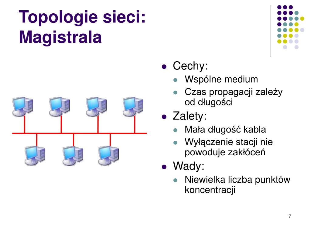 Przekazywanie żetonu Ang Token Występuje W Sieci O Strukturze Fizycznej PPT - “Warstwa fizyczna – topologie sieci i algorytmy” PowerPoint