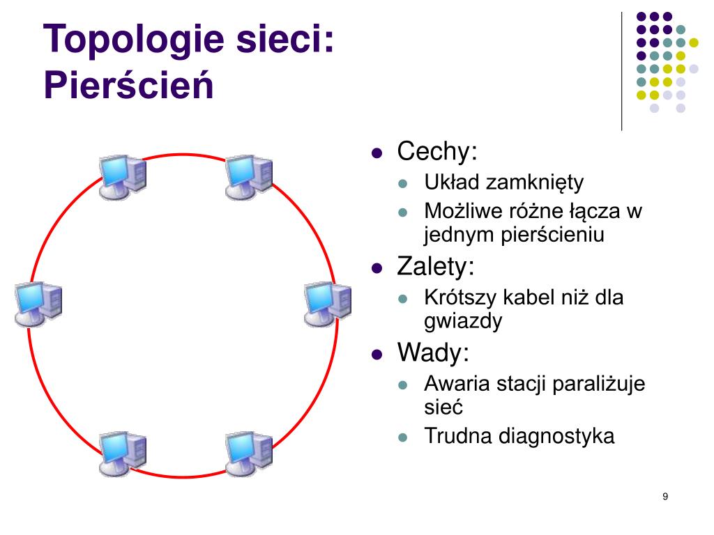 Przekazywanie żetonu Ang Token Występuje W Sieci O Strukturze Fizycznej PPT - “Warstwa fizyczna – topologie sieci i algorytmy” PowerPoint