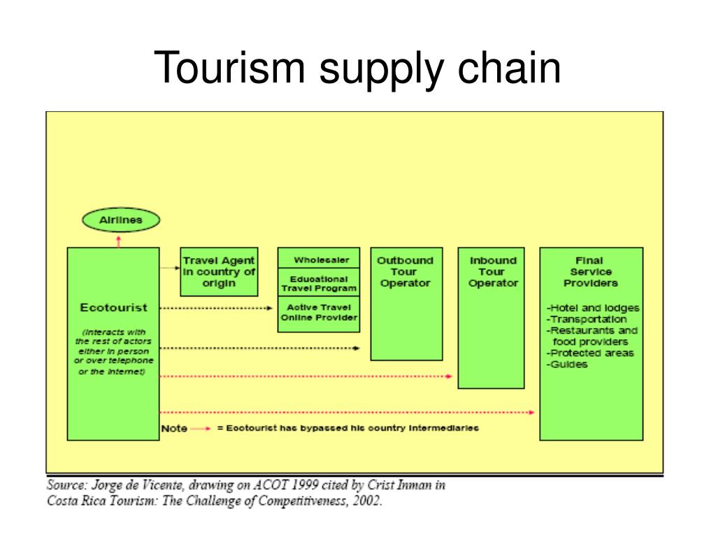 supplier in tourism industry