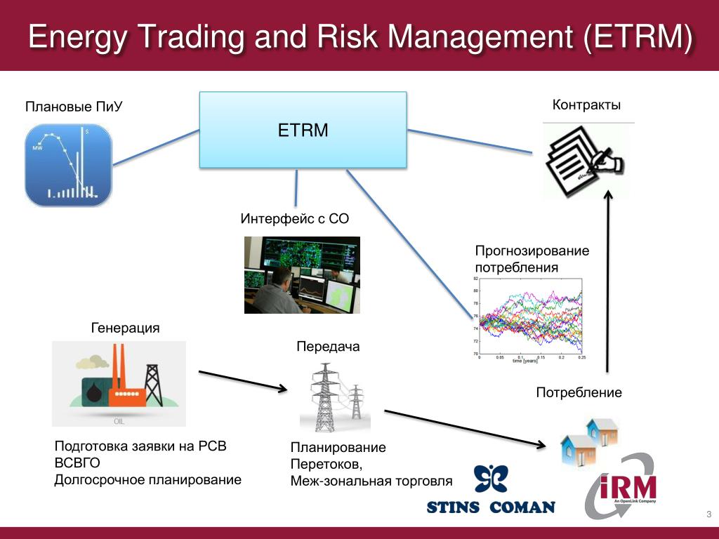 Risk management in energy trading and investing apartment investing with no money down