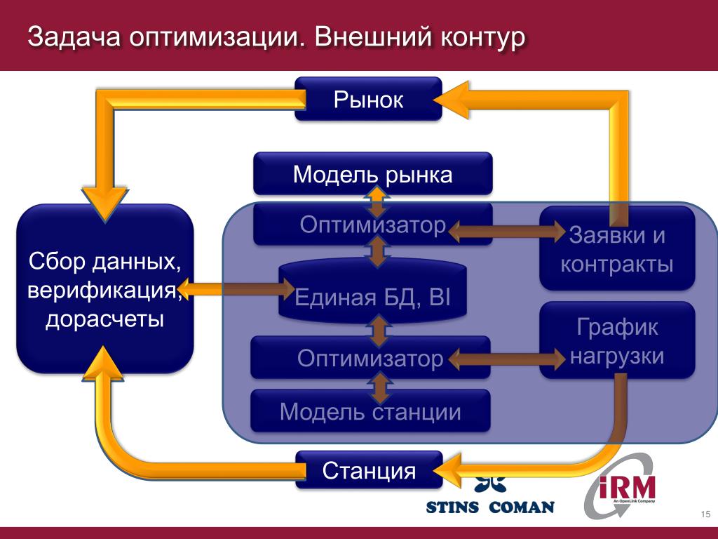 Задача оптимизации временной структуры проекта