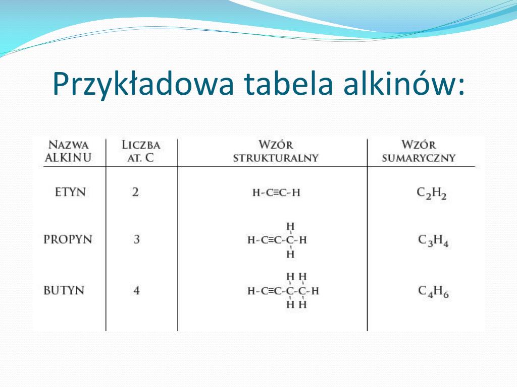 Sprawdzian Alkany Alkeny Alkiny Nowa Era PPT - Alkiny PowerPoint Presentation, free download - ID:4086847