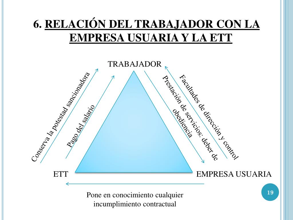 PPT - LAS EMPRESAS DE TRABAJO TEMPORAL PowerPoint Presentation, free  download - ID:4087117