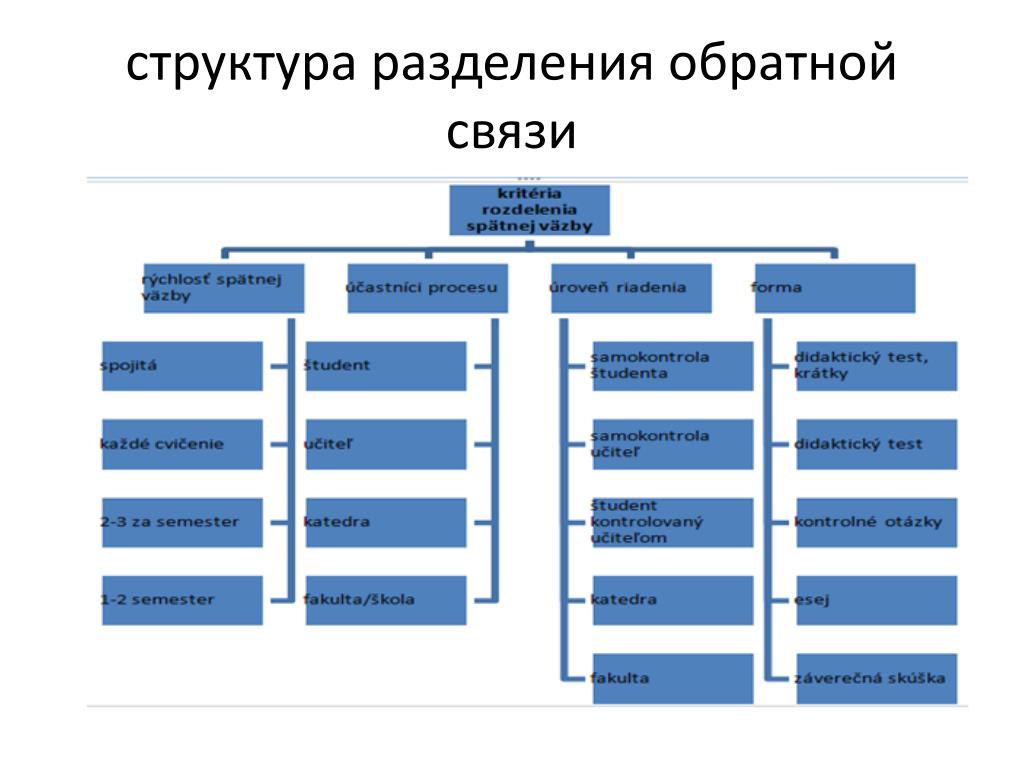 Вид операции структурное. Структура разбиения работ проекта. Структура разделения работ. Структурное разбиение. Структура разделения работ по созданию ПП.
