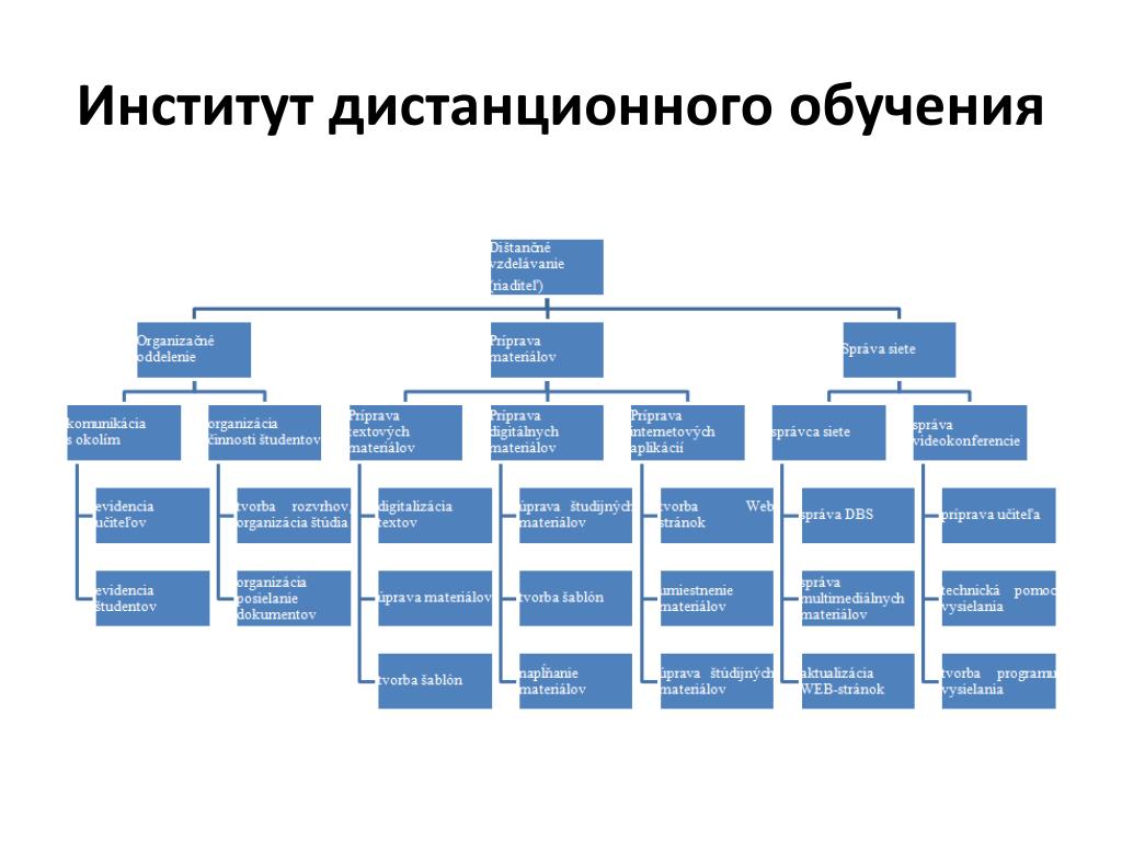 Нии дистанционного обучения. Институт дистанционного обучения. ММУ Дистанционное обучение. Университет логистики.