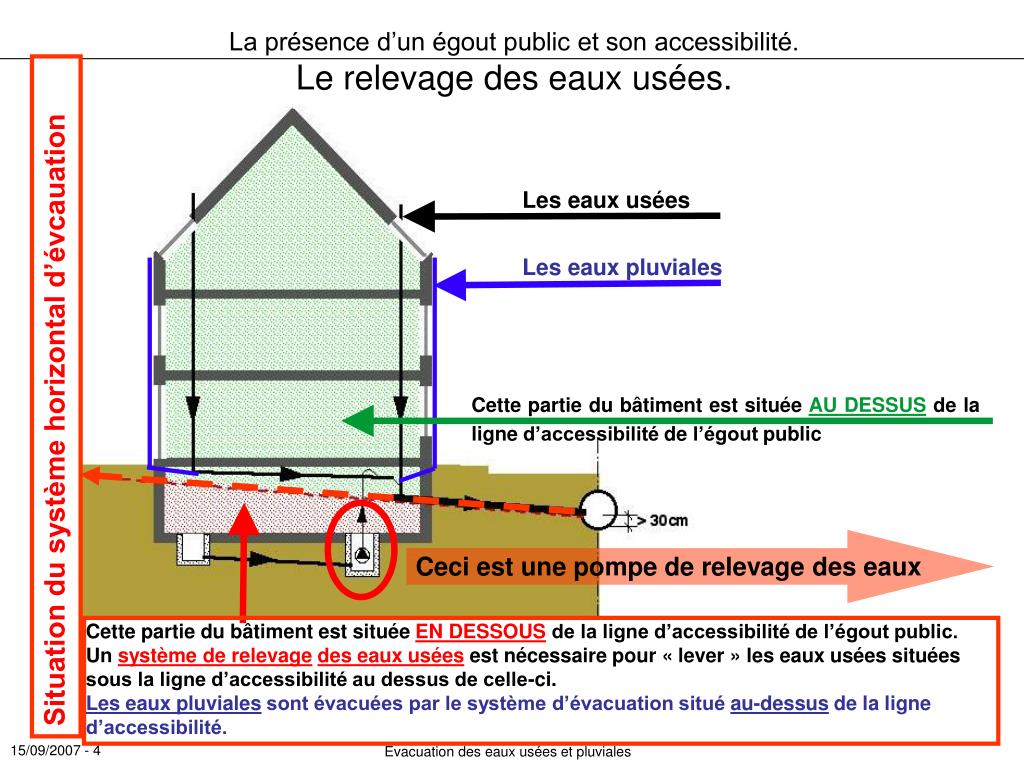 PPT Les types d’eaux dans un bâtiment L’évacuation des eaux usées et — free download