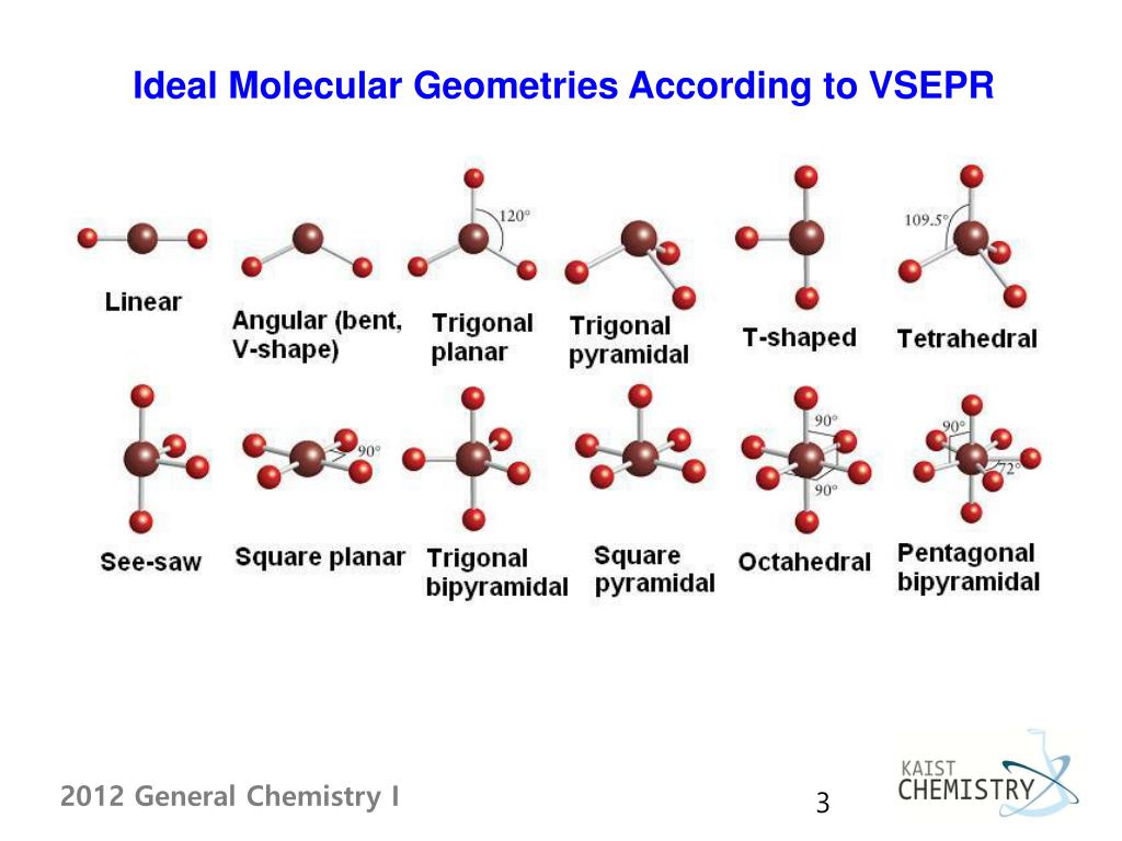 Ideal Molecular Geometries According to VSEPR.