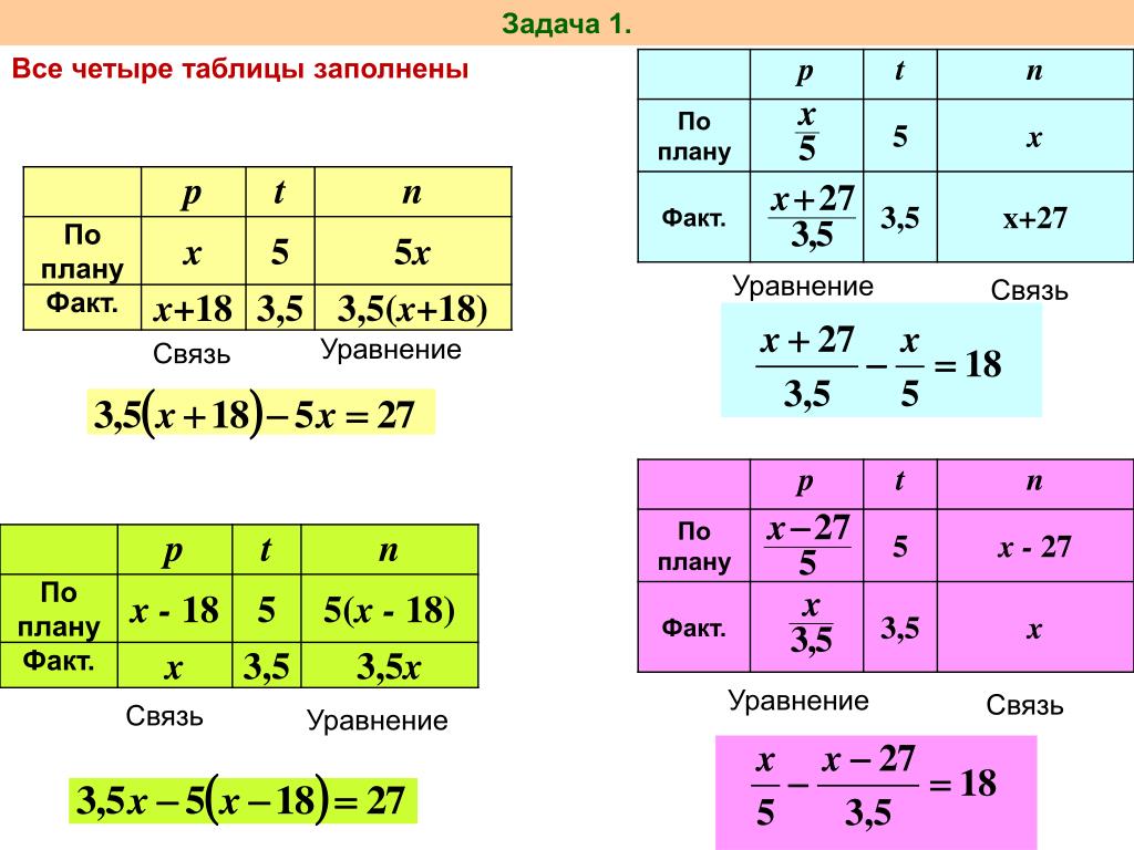 Таблица на 4 песня