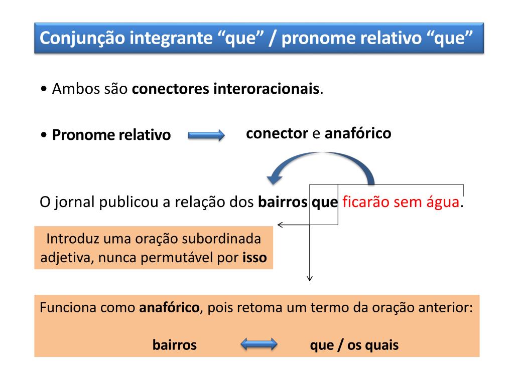 PRONOMES RELATIVOS E CONJUNÇÃO Tanto o pronome relativo quanto a conjunção  integrante ocorrem em período composto. Enquanto o primeiro substitui um  termo, o outro apenas liga duas orações. PRONOME RELATIVO CONJUNÇÃO  INTEGRANTE