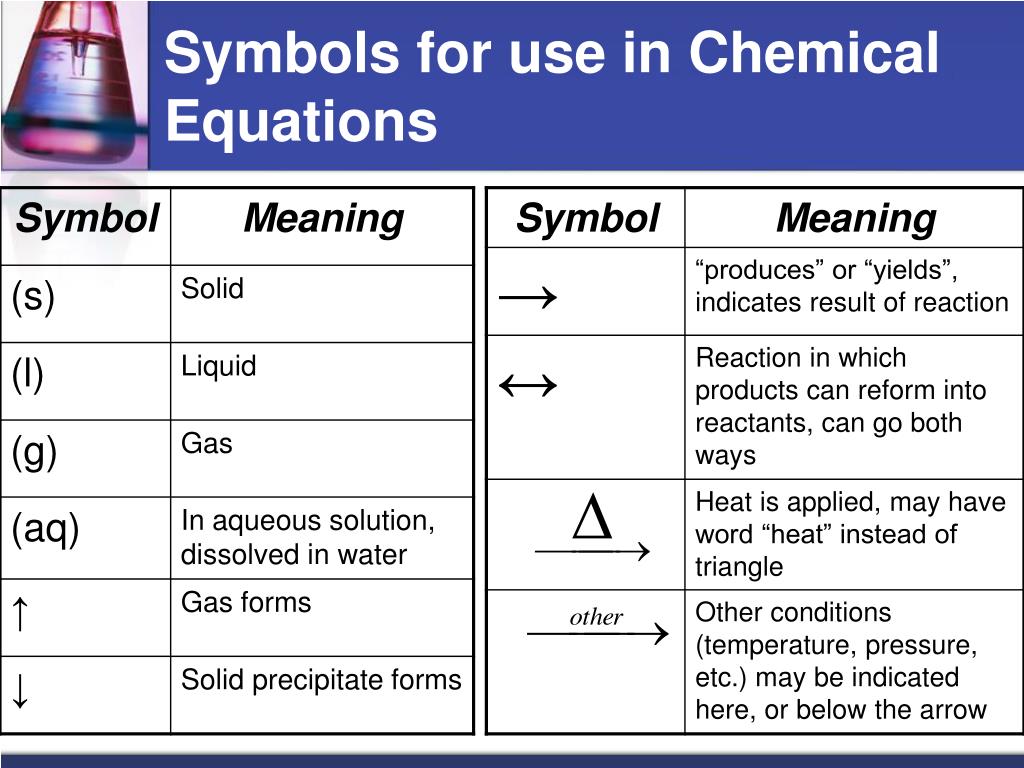 PPT - Chemical Equations and Reactions PowerPoint Presentation, free ...