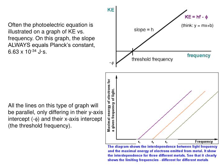 PPT - AP Physics Chapter 27 Quantum Physics PowerPoint Presentation ...