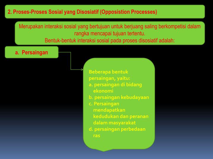 PPT PROSES INTERAKSI  SOSIAL  MASYARAKAT PEDESAAN  ATAU 