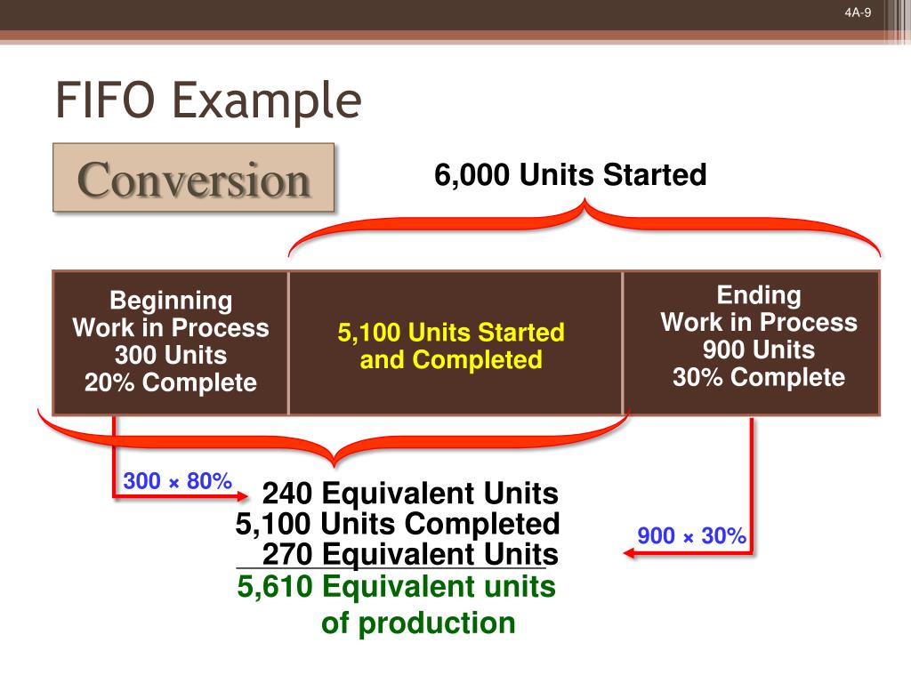 PPT - FIFO Method PowerPoint Presentation, free download - ID:4093657
