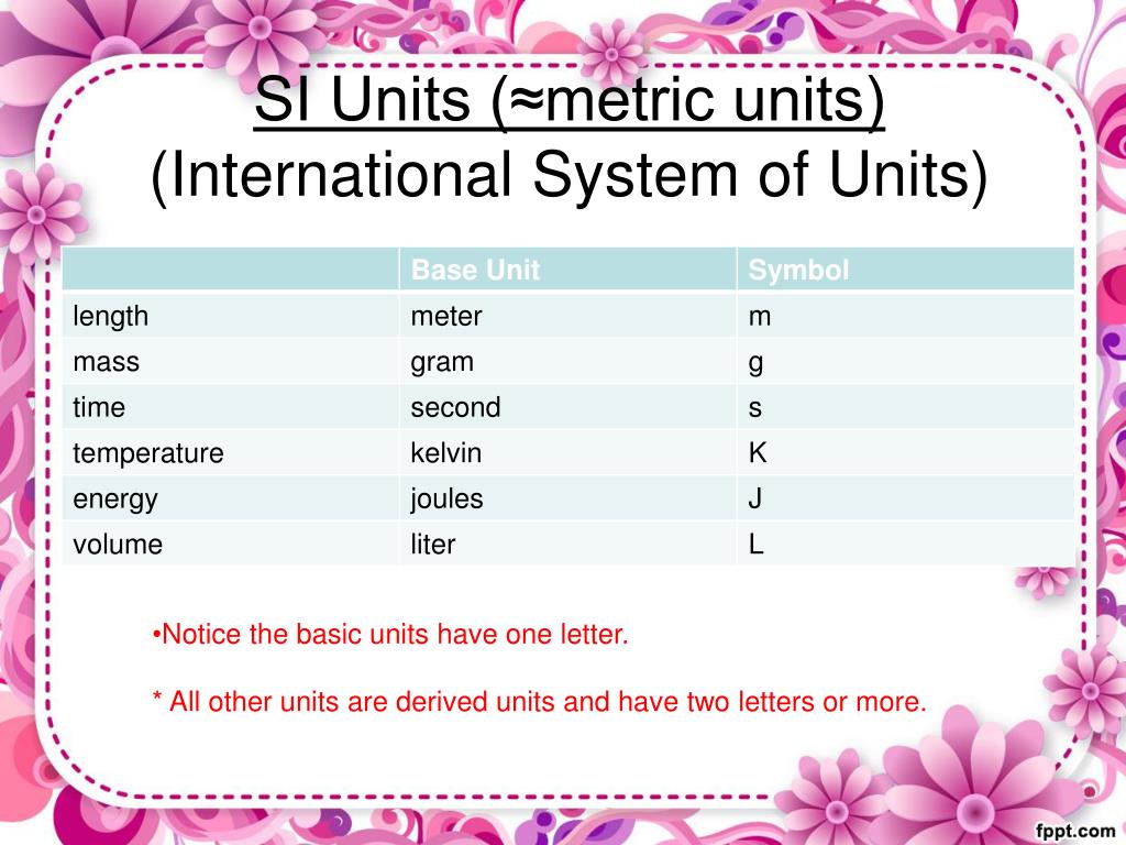 Unit metric