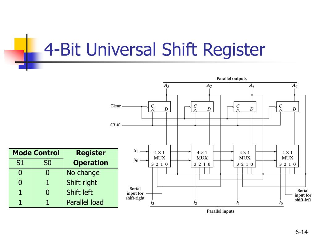 PPT - Chapter 6 PowerPoint Presentation, free download - ID:4094569