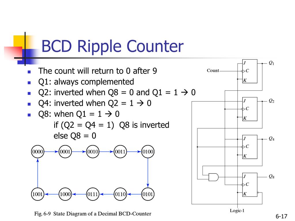 PPT Chapter 6 PowerPoint Presentation, Free Download ID4094569 