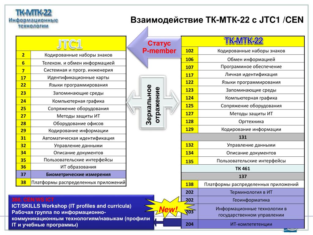 Статус мтк. ТК МТК. ТК-МТК-22. МТК транспортная компания. Пользовательская документация на программу.