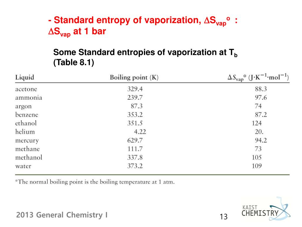 entropy of vaporization entropy of vaporization