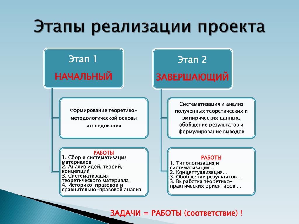 Задел по тематике проекта что это