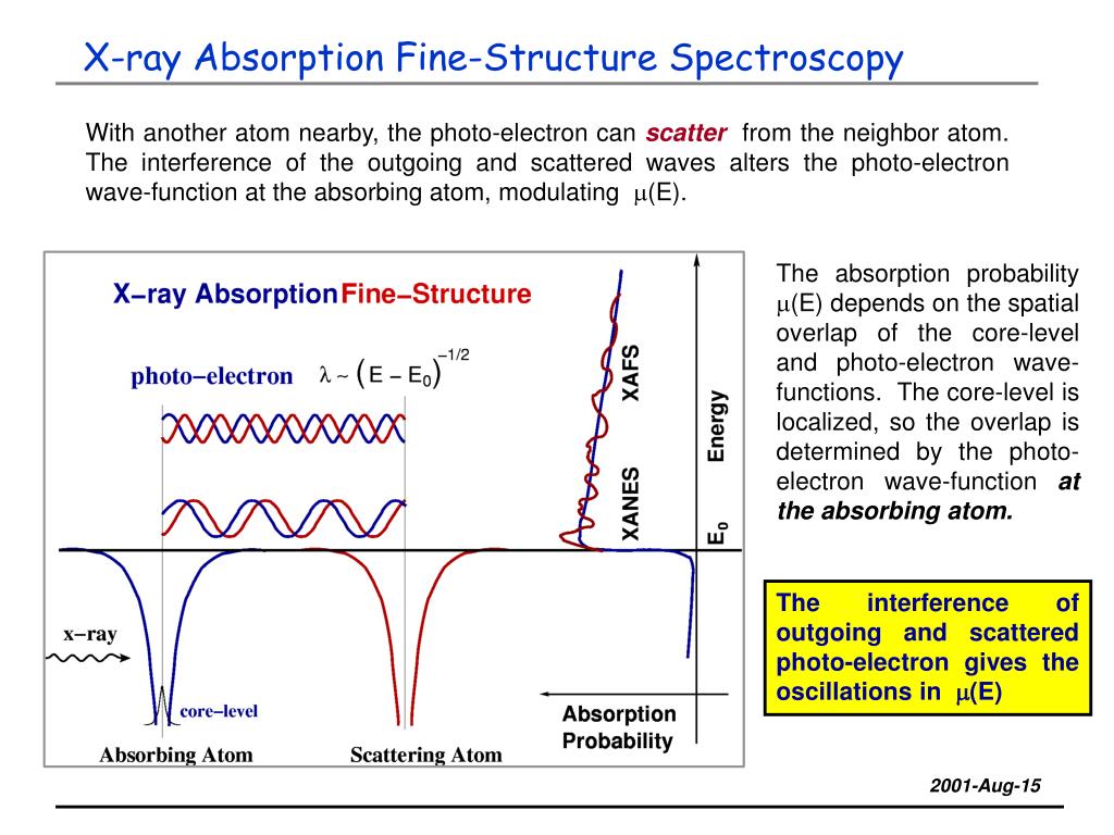 PPT - XAFS: X-ray Absorption Fine-Structure PowerPoint Presentation ...