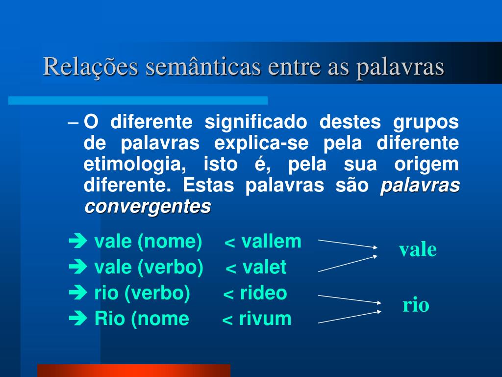 Relações Semânticas Sinónimo, Antónimo, Hiperónimo, Hipónimo