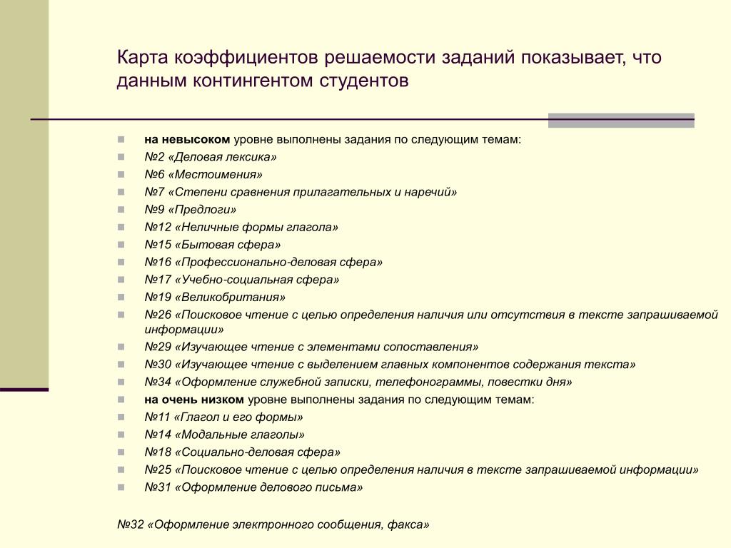 Лексика по темам огэ. Шкала коэффициента решаемости заданий. Деловая лексика. 6 Уровней выполнения задания. Показывает задание.