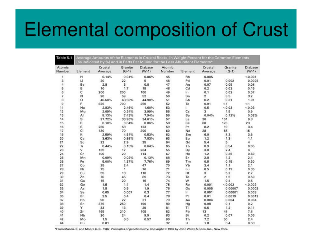 PPT - Introduction to Mineralogy Dr. Tark Hamilton Chapter 5: Lecture ...